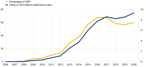 「人民元の国際化とデジタル化－国際金融システムへのインプリケーション」 研究プログラム中間報告：人民元国際化・デジタル化のロードマップ－それに関する制度分析